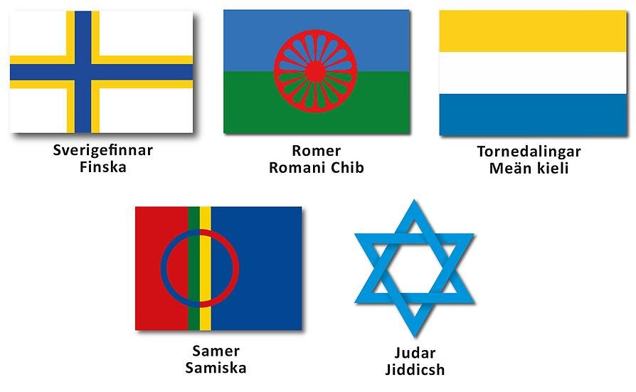 Nationella minoriteter symboler 2