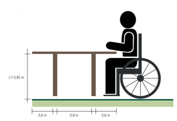 Bild med mått på hur ett bord ska vara anpassat för en person som sitter i rullstol.